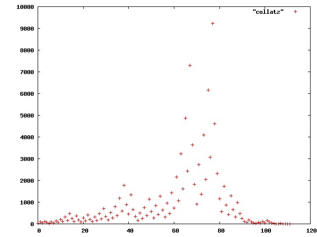 data_out1